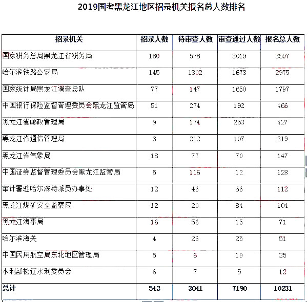 黑龙江数据1