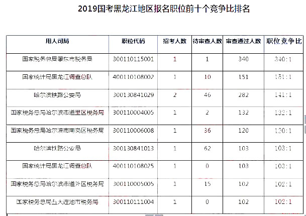 黑龙江数据2