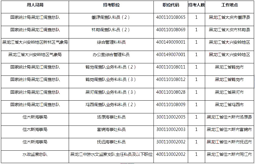 黑龙江数据3