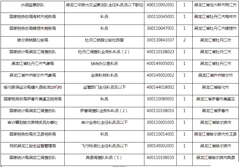 黑龙江数据4