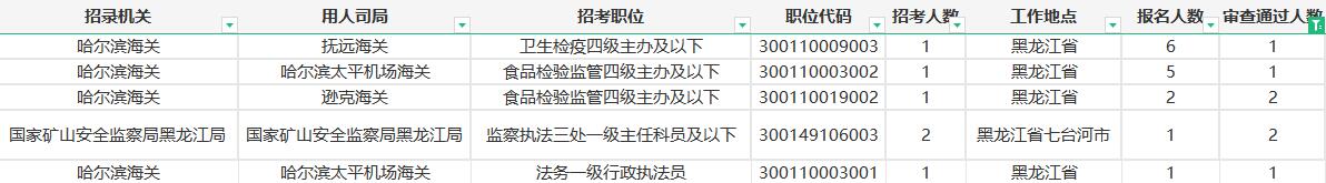 、