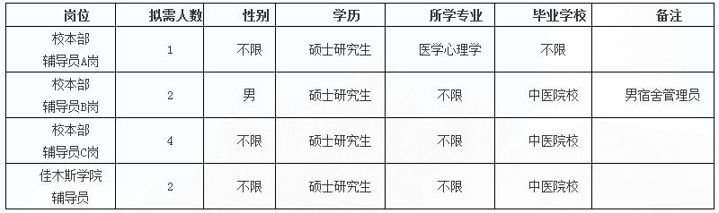 2017黑龙江中医药大学招聘9名辅导员公告