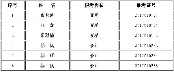 面试名单