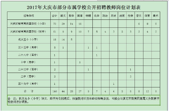 2017вѧУƸ160ʦλƻ